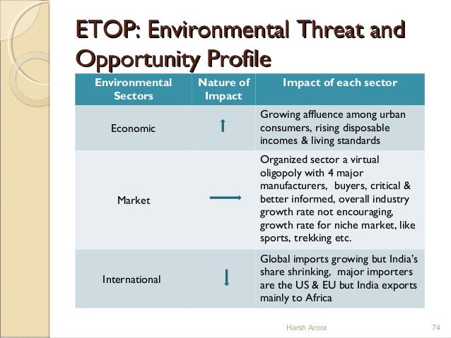 etop in strategic management